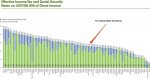 tax rates ranking 100k.jpg