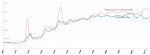 tfd_by_year_web.png
