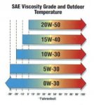 oil_chart.jpg oil_chart.jpg