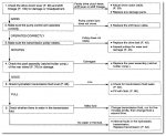 troubleshooting chart.jpg