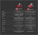 C & A Series Compare.JPG C & A Series Compare.JPG
