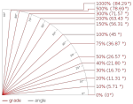 500px-Grades_degrees.svg.png 500px-Grades_degrees.svg.png