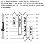 oil chart.jpg oil chart.jpg