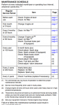 Maintenance Schedule.PNG Maintenance Schedule.PNG
