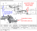 throttle setups.png