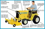 GE.Elec-Trak.tractorbreakdown.jpg GE.Elec-Trak.tractorbreakdown.jpg