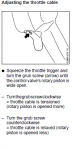 FS94 Throttle cable adjustment.PNG