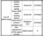 rs800 speed loss.JPG