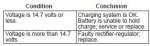 Courage Voltage Regulation.JPG
