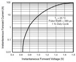 1N5400 FV Drop.JPG 1N5400 FV Drop.JPG