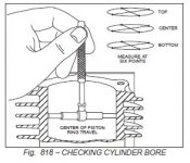 Cylinder Bore check.JPG