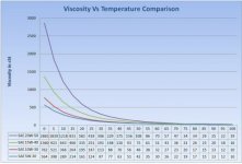 Viscosidade vs temperatura.jpg