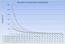 Viscosidade vs temperatura.jpg Viscosidade vs temperatura.jpg