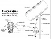    Steering layout.jpg