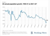 US 1900-2021.jpg US 1900-2021.jpg