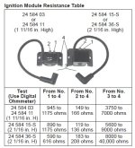 Kohler Moduels.jpg