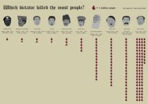 dictator kills.jpg dictator kills.jpg